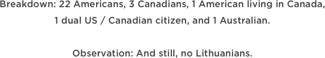 Breakdown: 22 Americans, 3 Canadians, 1 American living in Canada,  1 dual US / Canadian citizen, and 1 Australian.

Observation: And still, no Lithuanians.